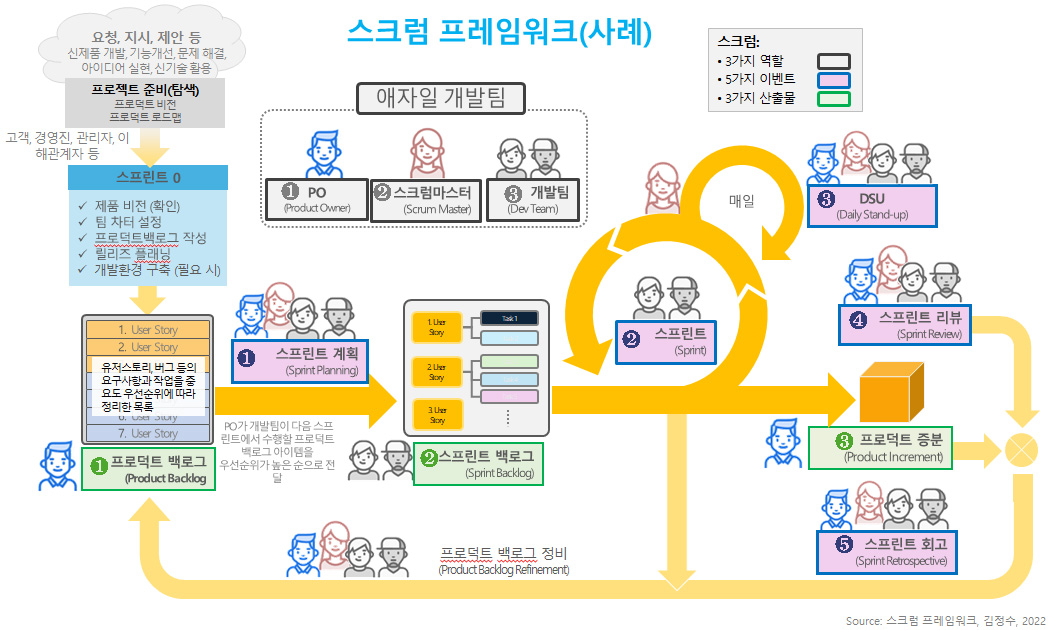 스크럼 헤드 이미지