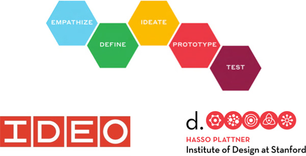 디자인씽킹 헤드 이미지